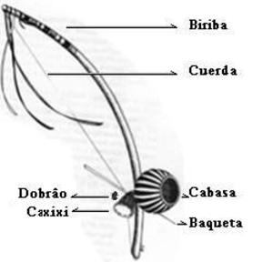 Berimbau